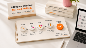 Pozioma infografika pokazująca schemat budowania relacji z klientem na kartach notatnika. Obok widać ekran laptopa z hasłem relacja zamiast nachalności oraz stos książek o Systemie Sprzedaży 2fazy™.